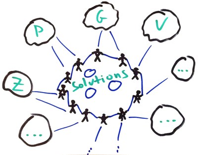 People standing in a circle, giving hands, forming a Plone logo with word "solutions" inside, connected to bubbles around with different letters inside representing the different teams and community.