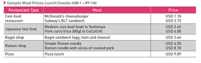 sample lunch prices.png